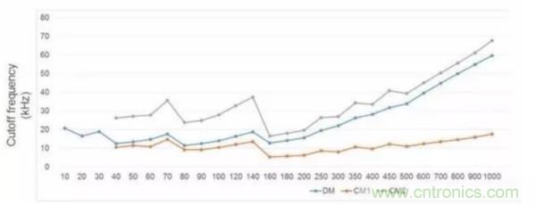 一個電源工程師對EMI的見解！