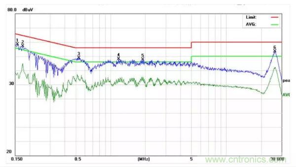 開關(guān)電源EMI整改實(shí)際案例！