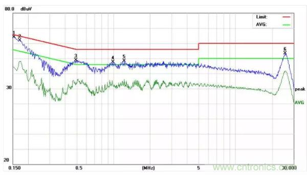 開關(guān)電源EMI整改實(shí)際案例！