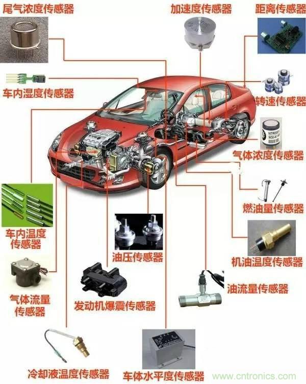 汽車上這些傳感器，你真的了解嗎？