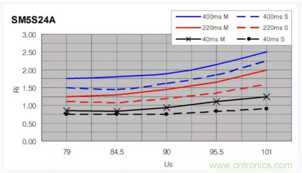 汽車拋負(fù)載測(cè)試新舊 ISO標(biāo)準(zhǔn)有何不同？