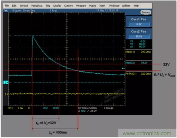 汽車拋負(fù)載測(cè)試新舊 ISO標(biāo)準(zhǔn)有何不同？