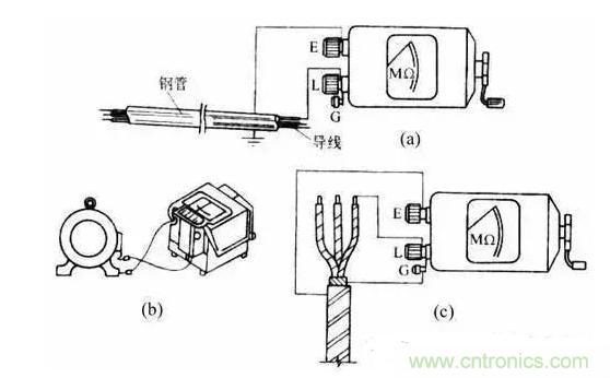 絕緣電阻測試方法、測試注意事項等內(nèi)容詳述