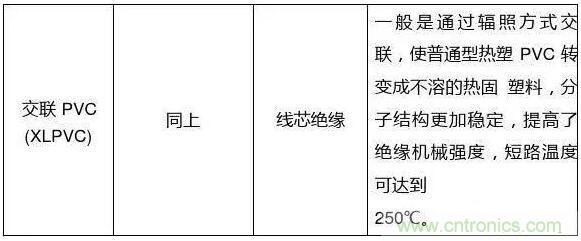 常見(jiàn)的絕緣材料有哪些？