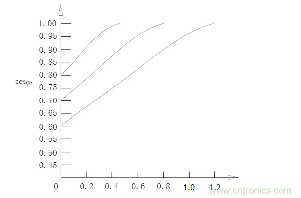 電容器無功補(bǔ)償是什么？怎么配置？一文告訴你
