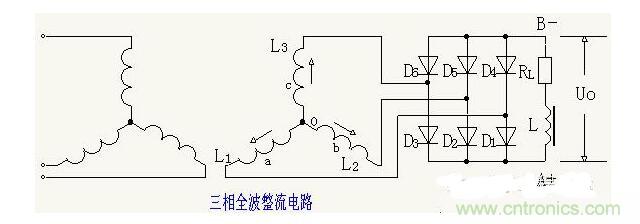 解析單相、三相，半波、整波整流電路