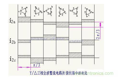 解析單相、三相，半波、整波整流電路
