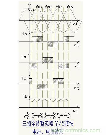 解析單相、三相，半波、整波整流電路