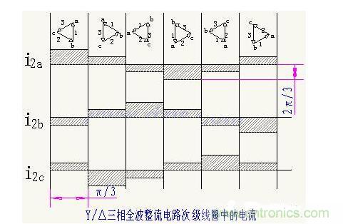 解析單相、三相，半波、整波整流電路