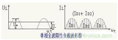 解析單相、三相，半波、整波整流電路