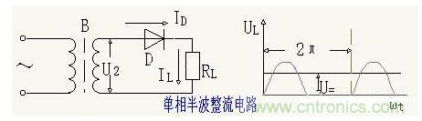 解析單相、三相，半波、整波整流電路