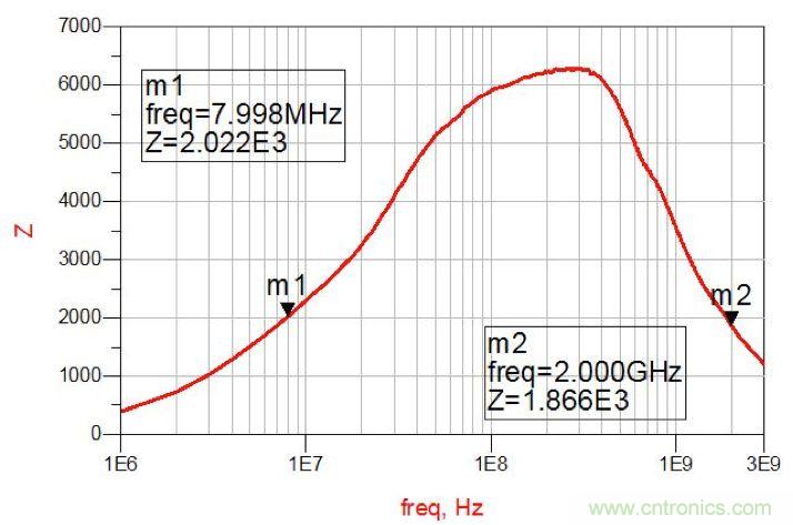 摸不透的EMC？四大實(shí)例幫你快速完成PoC濾波網(wǎng)絡(luò)設(shè)計(jì)