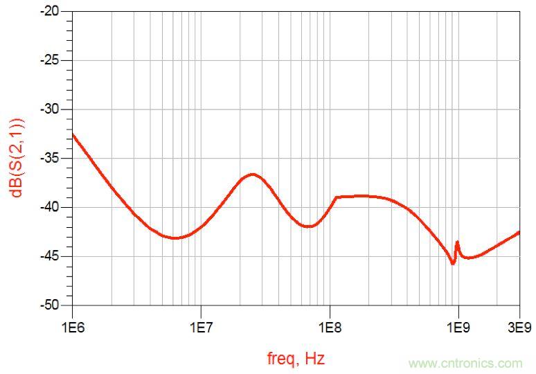 摸不透的EMC？四大實(shí)例幫你快速完成PoC濾波網(wǎng)絡(luò)設(shè)計(jì)