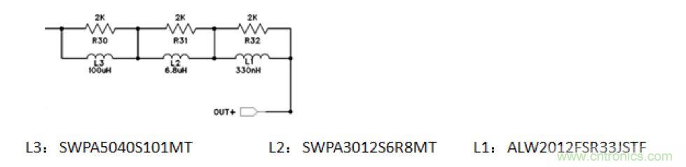 摸不透的EMC？四大實(shí)例幫你快速完成PoC濾波網(wǎng)絡(luò)設(shè)計(jì)