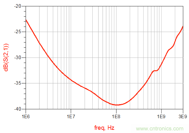 摸不透的EMC？四大實(shí)例幫你快速完成PoC濾波網(wǎng)絡(luò)設(shè)計(jì)
