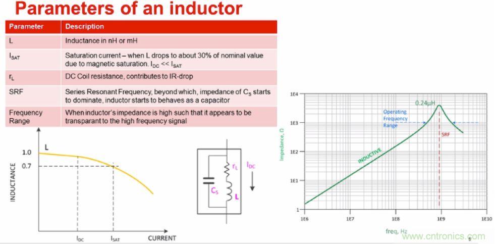摸不透的EMC？四大實(shí)例幫你快速完成PoC濾波網(wǎng)絡(luò)設(shè)計(jì)