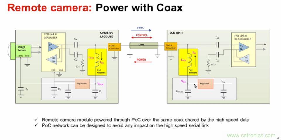 摸不透的EMC？四大實(shí)例幫你快速完成PoC濾波網(wǎng)絡(luò)設(shè)計(jì)