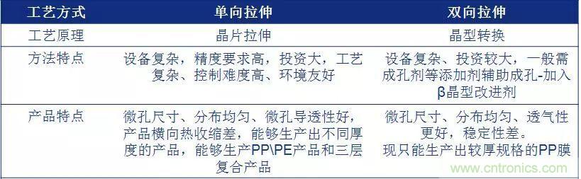 鋰離子電池的核心技術(shù)原來是它！