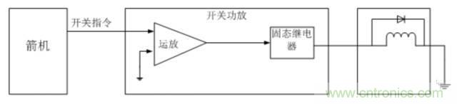 看這里，繼電器應(yīng)用的那些事兒
