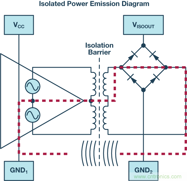 技術(shù)創(chuàng)新彌補EMI短板，磁隔離欲魚與熊掌兼得