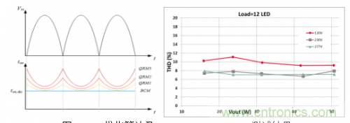 創(chuàng)新型智能數字LED驅動電源介紹