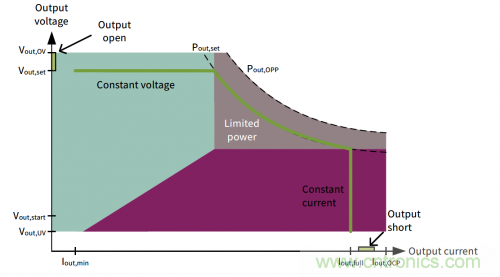 創(chuàng)新型智能數字LED驅動電源介紹