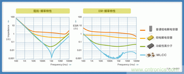 電源創(chuàng)新緊貼這些熱門應(yīng)用，一起來給趨勢和新技術(shù)劃重點