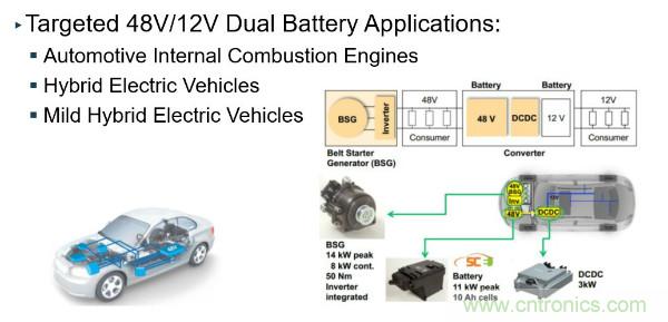 電源創(chuàng)新緊貼這些熱門應(yīng)用，一起來給趨勢和新技術(shù)劃重點