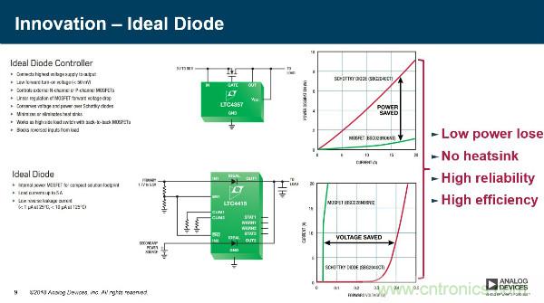 電源創(chuàng)新緊貼這些熱門應(yīng)用，一起來給趨勢和新技術(shù)劃重點