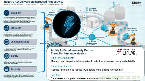 電源創(chuàng)新緊貼這些熱門應(yīng)用，一起來給趨勢和新技術(shù)劃重點
