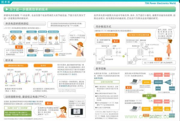 看圖學(xué)器件原理 - 電感器、電容器及其在電源變換中的應(yīng)用