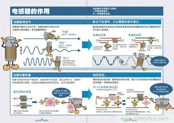 看圖學(xué)器件原理 - 電感器、電容器及其在電源變換中的應(yīng)用