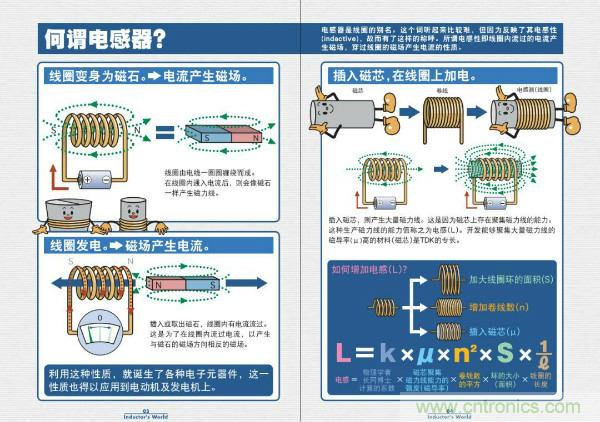看圖學(xué)器件原理 - 電感器、電容器及其在電源變換中的應(yīng)用
