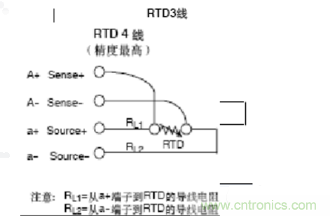 熱電阻四線制、三線制、兩線制的區(qū)別對(duì)比分析