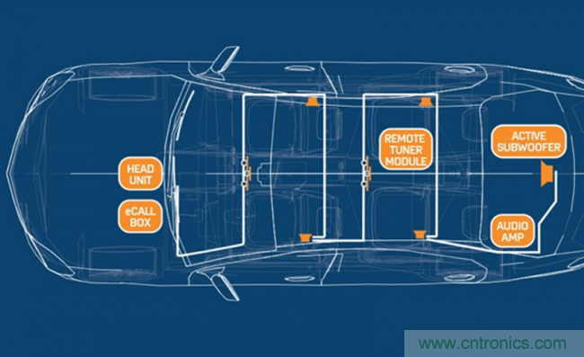 創(chuàng)新型數(shù)字總線架構降低音頻系統(tǒng)成本 創(chuàng)新型數(shù)字總線架構降低音頻系統(tǒng)成本