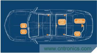 創(chuàng)新型數(shù)字總線架構降低音頻系統(tǒng)成本 創(chuàng)新型數(shù)字總線架構降低音頻系統(tǒng)成本