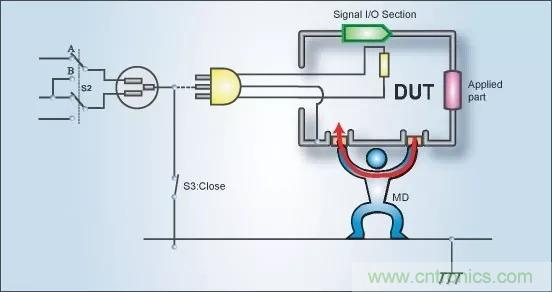 別再把&ldquo;泄露電流&rdquo;與&ldquo;耐壓漏電流&rdquo;混淆了！
