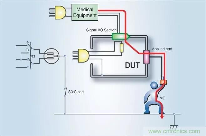 別再把&ldquo;泄露電流&rdquo;與&ldquo;耐壓漏電流&rdquo;混淆了！