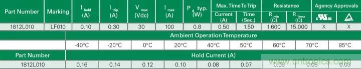談談容易被工程師忽略的“電阻”