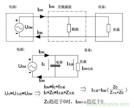 詳解EMC傳導(dǎo)(共模、差模)與輻射(近場、遠場) 知識