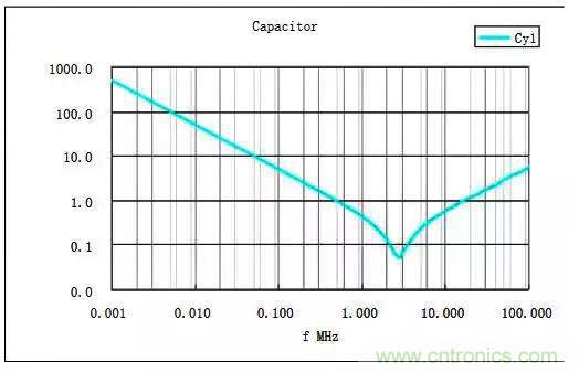 詳解EMC傳導(dǎo)(共模、差模)與輻射(近場、遠場) 知識