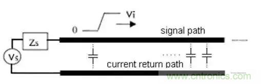 PCB設(shè)計總有幾個阻抗沒法連續(xù)的地方，怎么辦？