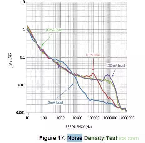 從此以后誰也別說我不懂LDO了！