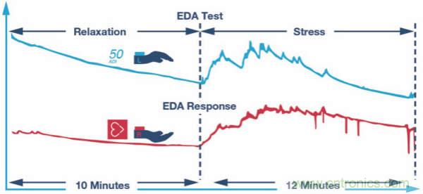 皮膚電活動(dòng)測(cè)量系統(tǒng)的設(shè)計(jì)、開(kāi)發(fā)與評(píng)估