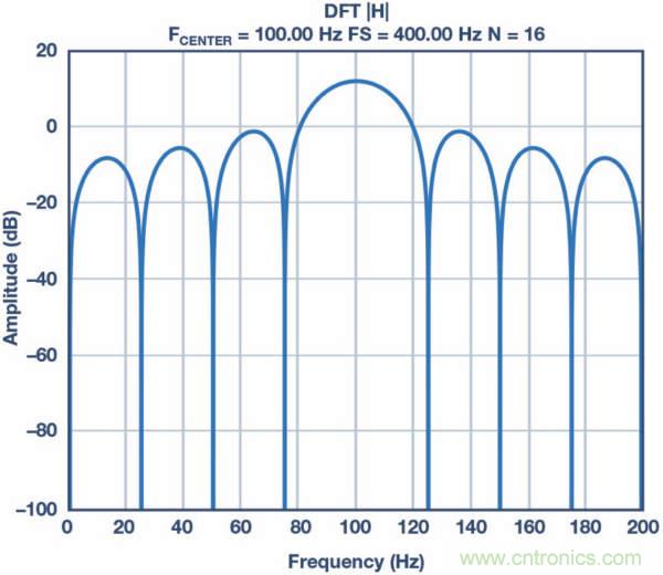 皮膚電活動(dòng)測(cè)量系統(tǒng)的設(shè)計(jì)、開(kāi)發(fā)與評(píng)估