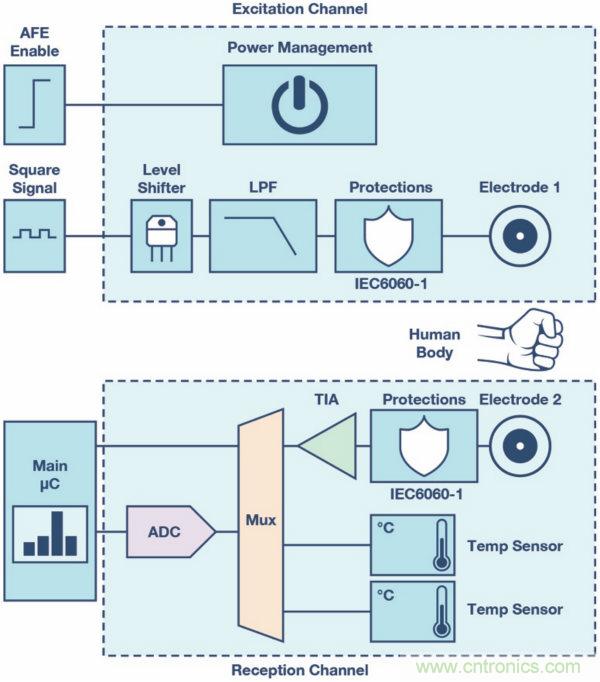 皮膚電活動(dòng)測(cè)量系統(tǒng)的設(shè)計(jì)、開(kāi)發(fā)與評(píng)估