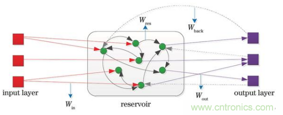 MEMS新突破！加拿大成功地在MEMS器件中設(shè)計了一種AI技術(shù)