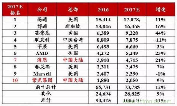 自主可控不是口號(hào)，中國(guó)電子展有話說(shuō)