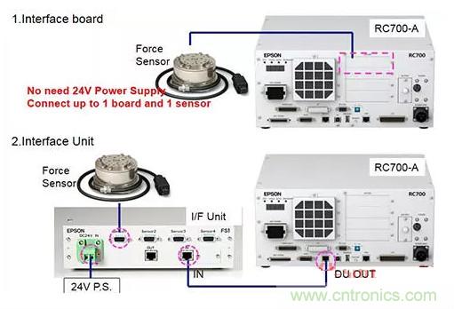 由于感測(cè)技術(shù)不斷進(jìn)步，現(xiàn)在機(jī)器手臂能勝任的工作已越來(lái)越多元化