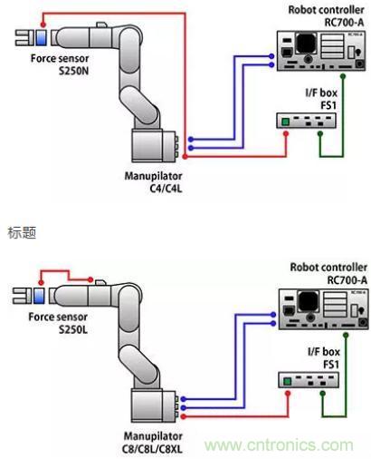 由于感測(cè)技術(shù)不斷進(jìn)步，現(xiàn)在機(jī)器手臂能勝任的工作已越來(lái)越多元化